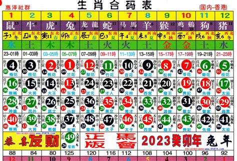 六合彩生肖图|2024年【六合彩生肖号码】属性知识对照表